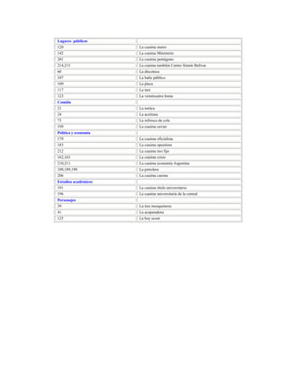 149
Lugares públicos
120 La cuaima metro
142 La cuaima Ministerio
201 La cuaima pentágono
214,215 La cuaima también Centro Simón Bolívar
60 La discoteca
107 La baño público
109 La plaza
117 La taxi
123 La veinticuatro horas
Comida
21 La tortica
24 La aceituna
73 La refresco de cola
199 La cuaima caviar
Política y economía
179 La cuaima oficialista
183 La cuaima opositora
212 La cuaima tiro fijo
162,163 La cuaima crisis
210,211 La cuaima economía Argentina
188,189,190 La petrolera
206 La cuaima casona
Estudios académicos
191 La cuaima título universitario
196 La cuaima universitaria de la central
Personajes
39 La tres mosqueteros
41 La acaparadora
125 La boy scout
 