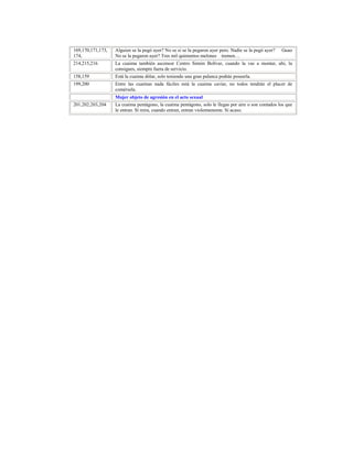 159
169,170,171,173,
174,
Alguien se la pegó ayer? No se si se la pegaron ayer pero. Nadie se la pegó ayer? Guao
No se la pegaron ayer? Tres mil quinientos melones tremen…
214,215,216 La cuaima también ascensor Centro Simón Bolívar, cuando la vas a montar, uhi, la
consigues, siempre fuera de servicio.
158,159 Está la cuaima dólar, solo teniendo una gran palanca podrás poseerla.
199,200 Entre las cuaimas nada fáciles está la cuaima caviar, no todos tendrán el placer de
comérsela.
Mujer objeto de agresión en el acto sexual
201,202,203,204 La cuaima pentágono, la cuaima pentágono, solo le llegas por aire o son contados los que
le entran. Sí mira, cuando entran, entran violentamente. Si acaso.
 