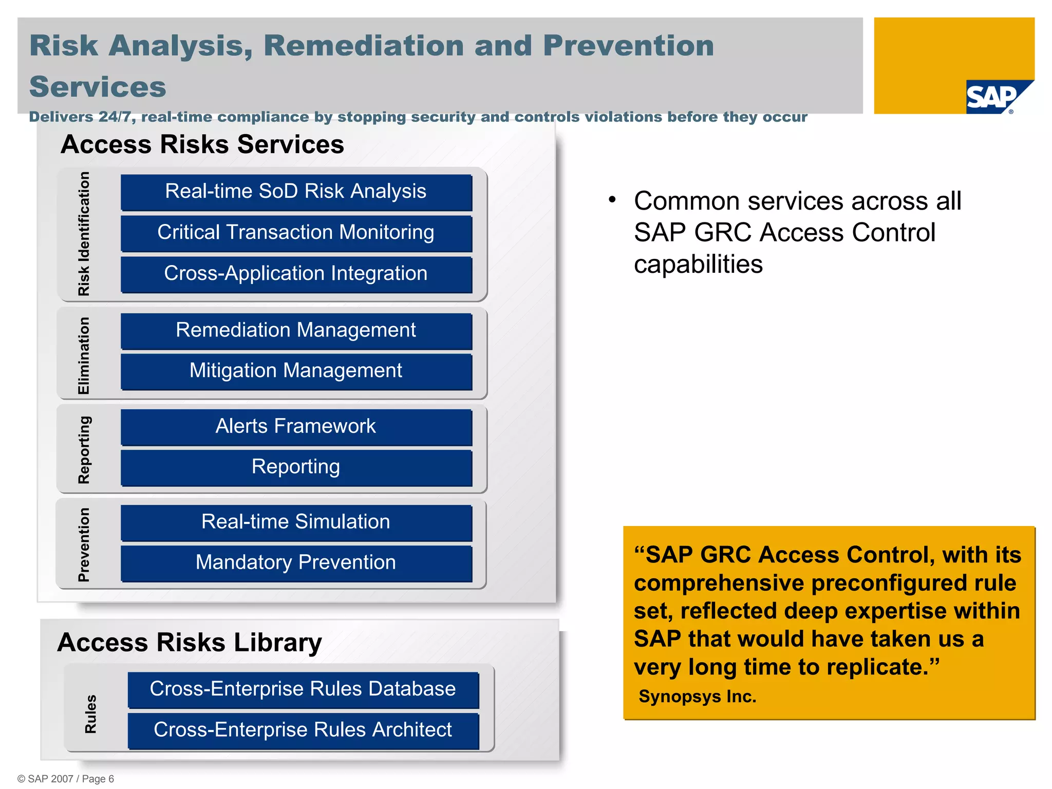 Risk Analysis, Remediation and Prevention Services Delivers 24/7, real-time compliance by stopping security and controls violations before they occur Alerts Framework Reporting Reporting Real-time Simulation Mitigation Management Remediation Management Critical Transaction Monitoring Real-time SoD Risk Analysis Cross-Application Integration Risk Identification Elimination Prevention Mandatory Prevention Access Risks Services Cross-Enterprise Rules Architect Cross-Enterprise Rules Database Rules Access Risks Library Common services across all SAP GRC Access Control capabilities “ SAP GRC Access Control, with its comprehensive preconfigured rule set, reflected deep expertise within SAP that would have taken us a very long time to replicate.” Synopsys Inc. 