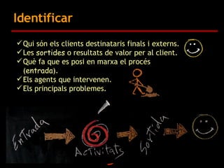 Identificar Qui són els clients destinataris finals i externs. Les  sortides  o resultats de valor per al client. Què fa que es posi en marxa el ǳé ( entrada ). Els agents que intervenen. Els principals problemes. 