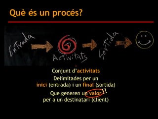 Què és un ǳé? Delimitades per un inici  (entrada) i un  final  (sortida) Que generen un  valor per a un destinatari (client) !! Conjunt d’ activitats 