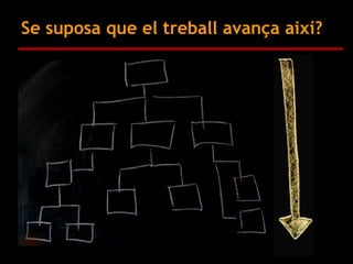 Se suposa que el treball avança així? 