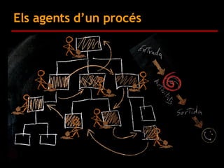 Els agents d’un ǳé 