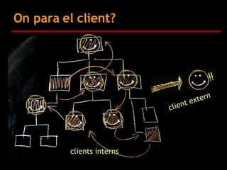 On para el client? clients interns client extern !! 