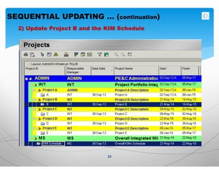 080613 Mega-Project Schedule Integration & Management RCF Method-1 | PDF