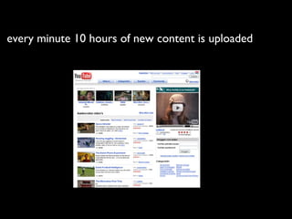 every minute 10 hours of new content is uploaded 