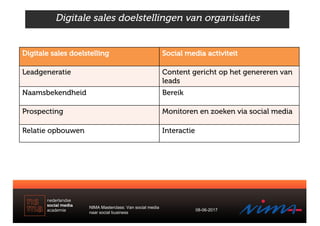 Digitale sales doelstellingen van organisaties
NIMA Masterclass: Van social media
naar social business
08-06-2017
Digitale...
