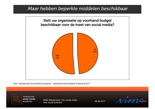 Maar hebben beperkte middelen beschikbaar
Ja
49%
Nee
51%
Stelt uw organisatie op voorhand budget
beschikbaar voor de inzet...