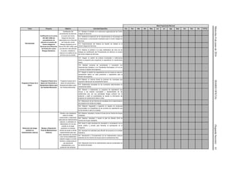 Miércoles8dejuniode2016DIARIOOFICIAL(SegundaSección)61
Meta Programada Mensual
Tema Proyecto Objetivo Actividad Específica Ene Feb Mar Abr May Jun Jul Ags Sept Oct Nov Dic TOTAL
Normatividad
Certificación en la norma
ISO 9001-2008 del
procedimiento de
atención al usuario del
Centro Integral de
Servicios de la Dirección
de Protección contra
Riesgos Sanitarios.
Certificación del
procedimiento de atención
al usuario del Centro
Integral de Servicios
dependiente de la Dirección
de Protección contra
Riesgos Sanitarios en la
Norma ISO 9001-2008, para
una atención más eficiente
al usuario, mediante la
mejora en la calidad de los
servicios que se prestan.
311. Realizar el rediseño en la estructura organizacional del Centro
Integral de Servicios.
312. Gestionar la obtención de los requerimientos en tecnologías de
la información y comunicación necesarios para el Centro Integral de
Servicios.
313. Implementación del Sistema de Gestión de Calidad en el
Centro Integral de Servicios.
314. Realizar la solicitud a la casa certificadora del inicio de los
trabajos de Certificación del Procedimiento de Atención al Usuario
del Centro Integral de Servicios.
Programa 6 Pasos de la
Salud
Programa 6 Pasos de la
Salud con Prevención y
Saneamiento Básico para
las Familias Mexicanas
Programa 6 pasos de la
salud con prevención y
Saneamiento Básico para
las Familias Mexicanas.
315. Integrar un padrón de enlaces municipales e instituciones
afines al programa para programar la capacitación en saneamiento
básico.
316. Realizar acciones de concertación y vinculación con
Dependencias Estatales y con Presidentes Municipales a fin de dar
a conocer el objetivo del programa.
317. Integrar un padrón de capacitadores de los 6 pasos en salud en
saneamiento básico en cada jurisdicción y capacitarlos para la
difusión del programa.
318 Elaborar un informe donde se prioricen los municipios que
requieren intervención de saneamiento básico.
319. Implementar encuestas en los municipios seleccionados en
saneamiento básico.
320. Elaborar e implementar un programa de capacitación que
incluya a los enlaces municipales y representantes de las
instituciones que, por sus actividades tengan contacto con la
población y estén en posibilidades de replicar la información del
programa de saneamiento básico a ésta.
321. Elaboración de los informes de resultados de la implementación
del programa de manejo de riesgos.
322. Elaborar, resguardar y organizar un registro de evidencias
documentales y/o fotográficas de las acciones de capacitación que
se han llevado a cabo en el estado.
Reducción del riesgo
sanitario en
medicamentos caducos
Manejo y Disposición
Final de Medicamentos
Caducos
Orientar a los ciudadanos
sobre el manejo,
conservación y disposición
adecuada de medicamentos
caducos, no utilizados y/o
deteriorados con los que
cuenten en el hogar,
poniendo a su alcance
centros de acopio a donde
pueda llevarlos para que
sean dispuestos de acuerdo
a las normas establecidas
evitando riesgos a la salud
humana y coadyuvando al
uso racional de
medicamentos y a la
protección del ambiente.
323. Elaborar, actualizar y revisar el Censo de los Centros de Acopio
instalados.
324. Elaborar, actualizar y revisar el plan de difusión 2016 de
Centros de Acopio instalados.
325. Llevar a cabo reuniones de vinculación y concertación con el
sector público y privado para fomentar la participación en el
Programa.
326. Impresión de materiales para difusión del proyecto en la entidad
federativa.
327. Recolección y Procesamiento de los medicamentos caducos
obtenidos de los Centros de Acopio para el confinamiento final.
328. Disposición final de los medicamentos caducos recolectados de
los centros de acopio.
 