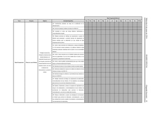 Miércoles8dejuniode2016DIARIOOFICIAL(SegundaSección)91
Meta Programada Mensual
Tema Proyecto Objetivo Actividad Específica Ene Feb Mar Abr May Jun Jul Ags Sept Oct Nov Dic TOTAL
Salud Ocupacional Plomo en Loza Vidriada
Proteger la salud de la
Población productora de la
entidad federativa a la
exposición de plomo por el
uso de greta y promover las
buenas prácticas de uso de
esmalte sin plomo, así como
la detección de
intoxicaciones y su atención
médica.
227. Verificaciones sanitarias con base en la modificación de la
NOM 004 SSA 1.
228. Toma de muestras y análisis con base en la NOM 231.
229. Actualizar un censo que incluya alfareros, distribuidores y
comercializadores de greta.
230. Realizar reuniones y/o pláticas con asociaciones o grupos de
alfareros para sensibilizar y concertar acciones de capacitación en
buenas prácticas para la elaboración de loza vidriada de baja
temperatura libre de plomo.
231. Llevar a cabo reuniones con Instituciones y Casas de Artesanías,
a fin de promover buenas prácticas en la alfarería vidriada de baja
temperatura utilizando materiales libres de plomo en las comunidades
alfareras.
232. Llevar a cabo reuniones con la CANIRAC estatal para promover
entre sus agremiados el uso de loza vidriada libre de plomo, en la
preparación y presentación de alimentos.
233. Llevar a cabo la gestión correspondiente para que el líder estatal
asista a la Reunión Nacional del Proyecto.
234. Monitoreo de plomo en loza vidriada a través de pruebas rápidas.
235. Monitoreo ambiental de suelo de los talleres de alfarería de loza
vidriada con base en la NOM-147.
236. Monitoreo biológico en alfareros y sus familias de loza vidriada con
base en la NOM-231.
237. Realizar reuniones de trabajo con asociaciones de restaurantes,
comercializadores de loza vidriada, a fin de establecer una estrategia
para promover el uso de loza vidriada libre de plomo.
238. Elaborar, implementar y evaluar un programa de capacitación que
incluya a los elaboradores y comercializadores de loza vidriada, las
asociaciones de restaurantes, para promover la fabricación,
comercialización y uso de loza vidriada libre de plomo.
239. Elaborar, implementar y evaluar una estrategia de comunicación
y/o difusión para promover la fabricación, comercialización y uso de
loza vidriada libre de plomo, dirigida a los artesanos, comercializadores
y las asociaciones de restaurantes.
 