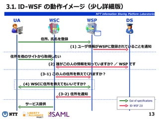 080620 Identity Conference #2 hiroki