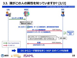 080620 Identity Conference #2 hiroki