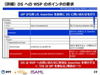 080620 Identity Conference #2 hiroki