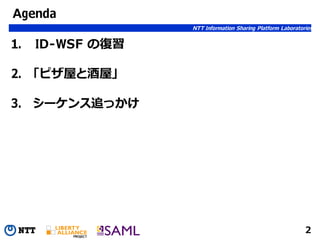 080620 Identity Conference #2 hiroki