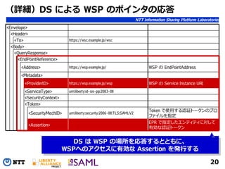 080620 Identity Conference #2 hiroki