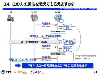 080620 Identity Conference #2 hiroki