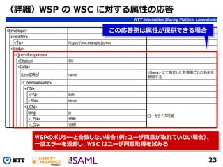 080620 Identity Conference #2 hiroki