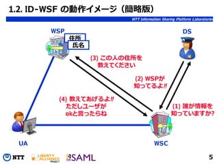 080620 Identity Conference #2 hiroki