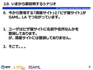 080620 Identity Conference #2 hiroki