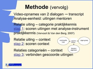 Methode   (vervolg) Video-opnames van 2 dialogen  transcript Analyse-eenheid: uitingen mentoren Relatie uiting – categorie praktijkkennis  stap 1 : scoren uitingen met analyse-instrument praktijkkennis  (Vervoort & Van den Berg, 2007) Relatie uiting – context  stap 2 : scoren context Relaties categorieën – context  stap 3 : verbinden gescoorde uitingen  multimediacase eigen groep kleuters algemeen cognitiementor 
