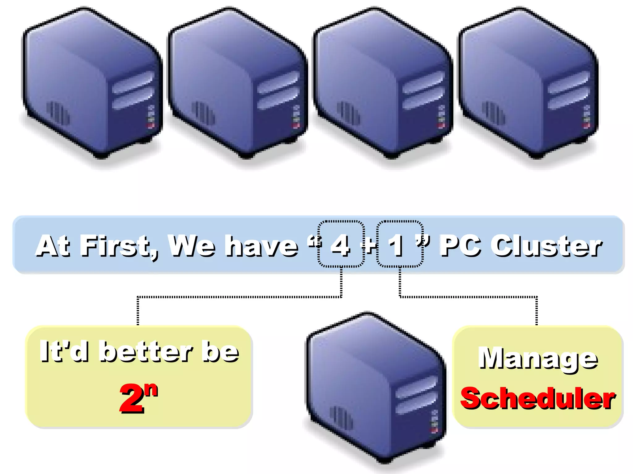 At First, We have “ 4 + 1 ” PC Cluster It'd better be 2 n Manage Scheduler 