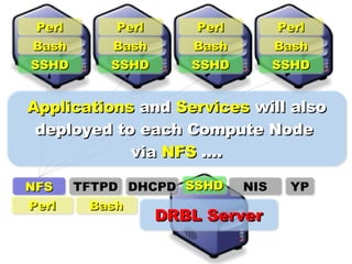 DRBL Server YP NIS DHCPD TFTPD NFS Bash Perl SSHD Applications  and  Services  will also deployed to each Compute Node  via  NFS  .... Bash Perl SSHD Bash Perl SSHD Bash Perl SSHD Bash Perl SSHD 