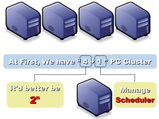 At First, We have “ 4 + 1 ” PC Cluster It'd better be 2 n Manage Scheduler 