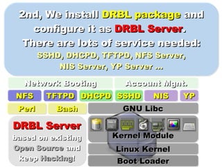 2nd, We install  DRBL package   and configure it as  DRBL Server .  There are lots of service needed: SSHD, DHCPD, TFTPD, NFS Server, NIS Server, YP Server ... DHCPD TFTPD NFS Bash Perl Network Booting YP NIS Account Mgnt. DRBL Server based on existing Open Source  and keep  Hacking ! SSHD Linux Kernel Kernel Module GNU Libc Boot Loader 