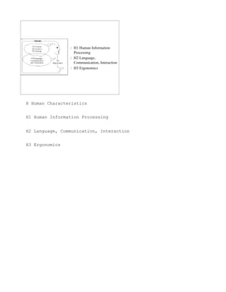 H Human Characteristics


H1 Human Information Processing


H2 Language, Communication, Interaction


H3 Ergonomics
 