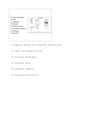 C Computer System and Interface Architecture


C1 Input and Output Devices


C2 Dialogue Techniques


C3 Dialogue Genre


C4 Computer Graphics


C5 Dialogue Architecture
 