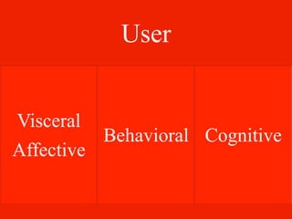 User


Visceral
          Behavioral Cognitive
Affective
 