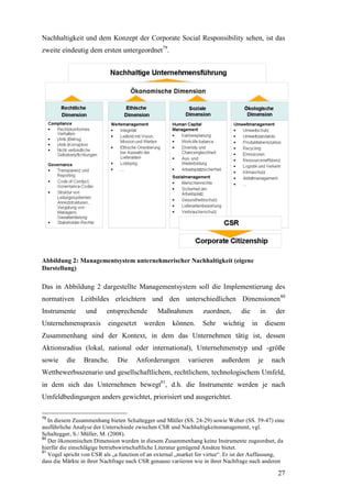 Nachhaltigkeit und dem Konzept der Corporate Social Responsibility sehen, ist das
zweite eindeutig dem ersten untergeordnet79.




Abbildung 2: Managementsystem unternehmerischer Nachhaltigkeit (eigene
Darstellung)

Das in Abbildung 2 dargestellte Managementsystem soll die Implementierung des
normativen Leitbildes erleichtern und den unterschiedlichen Dimensionen 80
Instrumente      und      entsprechende        Maßnahmen         zuordnen,       die        in      der
Unternehmenspraxis         eingesetzt    werden      können.     Sehr     wichtig      in        diesem
Zusammenhang sind der Kontext, in dem das Unternehmen tätig ist, dessen
Aktionsradius (lokal, national oder international), Unternehmenstyp und -größe
sowie     die    Branche.     Die     Anforderungen        variieren     außerdem           je    nach
Wettbewerbsszenario und gesellschaftlichem, rechtlichem, technologischem Umfeld,
in dem sich das Unternehmen bewegt81, d.h. die Instrumente werden je nach
Umfeldbedingungen anders gewichtet, priorisiert und ausgerichtet.

79
   In diesem Zusammenhang bieten Schaltegger und Müller (SS. 24-29) sowie Weber (SS. 39-47) eine
ausführliche Analyse der Unterschiede zwischen CSR und Nachhaltigkeitsmanagement, vgl.
Schaltegger, S./ Müller, M. (2008).
80
   Der ökonomischen Dimension wurden in diesem Zusammenhang keine Instrumente zugeordnet, da
hierfür die einschlägige betriebswirtschaftliche Literatur genügend Ansätze bietet.
81
   Vogel spricht von CSR als „a function of an external „market for virtue“. Er ist der Auffassung,
dass die Märkte in ihrer Nachfrage nach CSR genauso variieren wie in ihrer Nachfrage nach anderen

                                                                                                    27
 