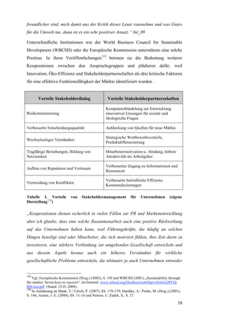 freundlicher sind, mich damit aus der Kritik dieser Leute rausnehme und was Gutes
für die Umwelt tue, dann ist es ein sehr positiver Ansatz.“ Int_09

Unterschiedliche Institutionen wie der World Business Council for Sustainable
Development (WBCSD) oder die Europäische Kommission unterstützen eine solche
Position. In ihren Veröffentlichungen133 betonen sie die Bedeutung weiterer
Kooperationen zwischen den Anspruchsgruppen und plädieren dafür, weil
Innovation, Öko-Effizienz und Stakeholderpartnerschaften als drei kritische Faktoren
für eine effektive Funktionsfähigkeit der Märkte identifiziert wurden.


       Vorteile Stakeholderdialog                   Vorteile Stakeholderpartnerschaften

                                                   Kompetenzbündelung zur Entwicklung
Risikominimierung                                  innovativer Lösungen für soziale und
                                                   ökologische Fragen

Verbesserte Entscheidungsqualität                  Aufdeckung von Quellen für neue Märkte

                                                   Strategische Wettbewerbsvorteile,
Wechselseitiges Verständnis
                                                   Produktdifferenzierung

Tragfähige Beziehungen, Bildung von                Mitarbeitermotivation u. -bindung, höhere
Netzwerken                                         Attraktivität als Arbeitgeber

                                                   Verbesserter Zugang zu Informationen und
Aufbau von Reputation und Vertrauen
                                                   Ressourcen

                                                   Verbesserte betriebliche Effizienz,
Vermeidung von Konflikten
                                                   Kostenreduzierungen

Tabelle 1. Vorteile         von    Stakeholdermanagement           für    Unternehmen       (eigene
Darstellung 134)

„Kooperationen dienen sicherlich in vielen Fällen zur PR und Markenentwicklung
aber ich glaube, dass eine solche Zusammenarbeit auch eine positive Rückwirkung
auf das Unternehmen haben kann, weil Führungskräfte, die häufig an solchen
Dingen beteiligt sind oder Mitarbeiter, die sich motiviert fühlen, ihre Zeit darin zu
investieren, eine stärkere Verbindung zur umgebenden Gesellschaft entwickeln und
aus diesem Aspekt heraus auch ein höheres Verständnis für wirkliche
gesellschaftliche Probleme entwickeln, die ultimativ ja auch Unternehmen entweder


133
    Vgl. Europäische Kommission (Hrsg.) (2002), S. 19f und WBCSD (2001) „Sustainability through
the market. Seven keys to success“, im Internet: www.wbcsd.org/DocRoot/xs6OhpvANJioGJPFEk
BH/stm.pdf (Stand: 12.01.2008).
134
    In Anlehnung an Maak, T./ Ulrich, P. (2007), SS. 178-179; Hardtke, A./ Prehn, M. (Hrsg.) (2001),
S. 146; Austin, J. E. (2000), SS. 11-14 und Nelson, J./ Zadek, S., S. 27.

                                                                                                  39
 