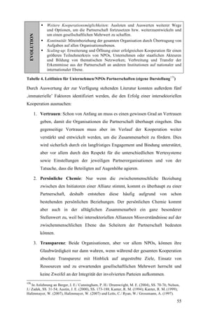 Weitere Kooperationsmöglichkeiten: Ausloten und Auswerten weiterer Wege
                 und Optionen, um die Partnerschaft fortzusetzen bzw. weiterzuentwickeln und
                 um einen gesellschaftlichen Mehrwert zu schaffen.
  EVOLUTION
                 Kontinuität: Miteinbeziehung der gesamten Organisation durch Übertragung von
                 Aufgaben auf allen Organisationsebenen.
                 Scaling-up: Erweiterung und Öffnung einer erfolgreichen Kooperation für einen
                 größeren Teilnehmerkreis von NPOs, Unternehmen oder staatlichen Akteuren
                 und Bildung von thematischen Netzwerken; Verbreitung und Transfer der
                 Erkenntnisse aus der Partnerschaft an anderen Institutionen auf nationaler und
                 internationaler Ebene.

Tabelle 4. Leitlinien für Unternehmen/NPOs Partnerschaften (eigene Darstellung 175)

Durch Auswertung der zur Verfügung stehenden Literatur konnten außerdem fünf
‚immaterielle’ Faktoren identifiziert werden, die den Erfolg einer intersektoriellen
Kooperation ausmachen:

         1. Vertrauen: Schon von Anfang an muss es einen gewissen Grad an Vertrauen
              geben, damit die Organisationen die Partnerschaft überhaupt eingehen. Das
              gegenseitige Vertrauen muss aber im Verlauf der Kooperation weiter
              verstärkt und entwickelt werden, um die Zusammenarbeit zu fördern. Dies
              wird sicherlich durch ein langfristiges Engagement und Bindung unterstützt,
              aber vor allem durch den Respekt für die unterschiedlichen Wertesysteme
              sowie Einstellungen der jeweiligen Partnerorganisationen und von der
              Tatsache, dass die Beteiligten auf Augenhöhe agieren.

         2. Persönliche Chemie: Nur wenn die zwischenmenschliche Beziehung
              zwischen den Initiatoren einer Allianz stimmt, kommt es überhaupt zu einer
              Partnerschaft, deshalb entstehen diese häufig aufgrund von schon
              bestehenden persönlichen Beziehungen. Der persönlichen Chemie kommt
              aber auch in der alltäglichen Zusammenarbeit ein ganz besonderer
              Stellenwert zu, weil bei intersektoriellen Allianzen Missverständnisse auf der
              zwischenmenschlichen Ebene das Scheitern der Partnerschaft bedeuten
              können.

         3. Transparenz: Beide Organisationen, aber vor allem NPOs, können ihre
              Glaubwürdigkeit nur dann wahren, wenn während der gesamten Kooperation
              absolute Transparenz mit Hinblick auf angestrebte Ziele, Einsatz von
              Ressourcen und zu erwartenden gesellschaftlichen Mehrwert herrscht und
              keine Zweifel an der Integrität der involvierten Parteien aufkommen.
175
    In Anlehnung an Berger, I. E./ Cunningham, P. H./ Drumwright, M. E. (2004), SS. 70-76; Nelson,
J./ Zadek, SS. 31-54; Austin, J. E. (2000), SS. 173-188; Kanter, R. M. (1994); Kanter, R. M. (1999);
Hafenmayer, W. (2007), Hafenmayer, W. (2007) und Letts, C./ Ryan, W./ Grossmann, A. (1997).

                                                                                                  55
 