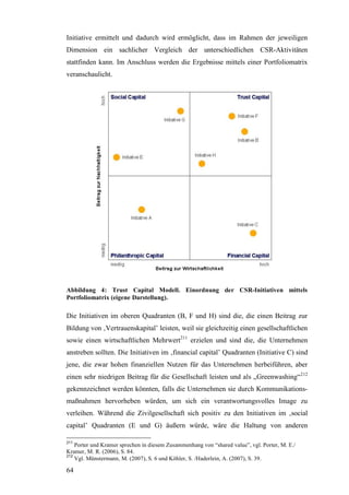 Initiative ermittelt und dadurch wird ermöglicht, dass im Rahmen der jeweiligen
Dimension ein sachlicher Vergleich der unterschiedlichen CSR-Aktivitäten
stattfinden kann. Im Anschluss werden die Ergebnisse mittels einer Portfoliomatrix
veranschaulicht.




Abbildung 4: Trust Capital Modell. Einordnung der CSR-Initiativen mittels
Portfoliomatrix (eigene Darstellung).

Die Initiativen im oberen Quadranten (B, F und H) sind die, die einen Beitrag zur
Bildung von ‚Vertrauenskapital’ leisten, weil sie gleichzeitig einen gesellschaftlichen
sowie einen wirtschaftlichen Mehrwert211 erzielen und sind die, die Unternehmen
anstreben sollten. Die Initiativen im ‚financial capital’ Quadranten (Initiative C) sind
jene, die zwar hohen finanziellen Nutzen für das Unternehmen herbeiführen, aber
einen sehr niedrigen Beitrag für die Gesellschaft leisten und als „Greenwashing“212
gekennzeichnet werden könnten, falls die Unternehmen sie durch Kommunikations-
maßnahmen hervorheben würden, um sich ein verantwortungsvolles Image zu
verleihen. Während die Zivilgesellschaft sich positiv zu den Initiativen im ‚social
capital’ Quadranten (E und G) äußern würde, wäre die Haltung von anderen

211
    Porter und Kramer sprechen in diesem Zusammenhang von “shared value”, vgl. Porter, M. E./
Kramer, M. R. (2006), S. 84.
212
    Vgl. Münstermann, M. (2007), S. 6 und Köhler, S. /Haderlein, A. (2007), S. 39.

64
 