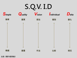 IndividualQuality VisionSimple Delta
簡單
精細
重質
重量
想法
作法
個別
比較
變化
現況
S.Q.V. I.D
出自《餐巾紙背後》
 