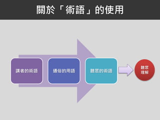 講者的術語 通俗的用語 聽眾的術語
關於「術語」的使用
聽眾
理解
 