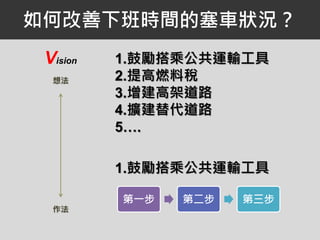 如何改善下班時間的塞車狀況？
Vision
想法
作法
1.鼓勵搭乘公共運輸工具
2.提高燃料稅
3.增建高架道路
4.擴建替代道路
5….
1.鼓勵搭乘公共運輸工具
第一步 第二步 第三步
 