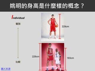 姚明的身高是什麼樣的概念？
Individual
個別
比較
229cm
229cm
183cm
圖片來源
 