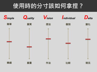 IndividualQuality VisionSimple Delta
簡單
精細
重質
重量
想法
作法
個別
比較
變化
現況
使用時的分寸該如何拿捏？
 