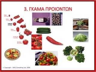 3. ΓΚΑΜΑ ΠΡΟΙΟΝΤΩΝ

 Copyright – DKG Consulting Ltd, 2006

 