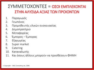 ΣΥΜΜΕΤΟΧΟΝΤΕΣ = ΟΣΟΙ ΕΜΠΛΕΚΟΝΤΑΙ
ΣΤΗΝ ΑΛΥΣΙΔΑ ΑΞΙΑΣ ΤΩΝ ΠΡΟΙΟΝΤΩΝ
1.
2.
3.
4.
5.
6.
7.
8.
9.
10.
11.

Παραγωγός
Γεωπόνος
Προμηθευτής υλικών συσκευασίας
Δημοπρατήριο
Μεταφορέας
Έμπορος – Έμπορας
Εξαγωγέας
Super market
Catering
Καταναλωτής
Και όσους άλλους μπορούν να προσθέσουν ΦΗΜΗ

 Copyright – DKG Consulting Ltd, 2006

 