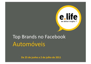 Top	
  Brands	
  no	
  Facebook	
  
Automóveis	
  
     De	
  25	
  de	
  junho	
  a	
  2	
  de	
  julho	
  de	
  2011	
  
 