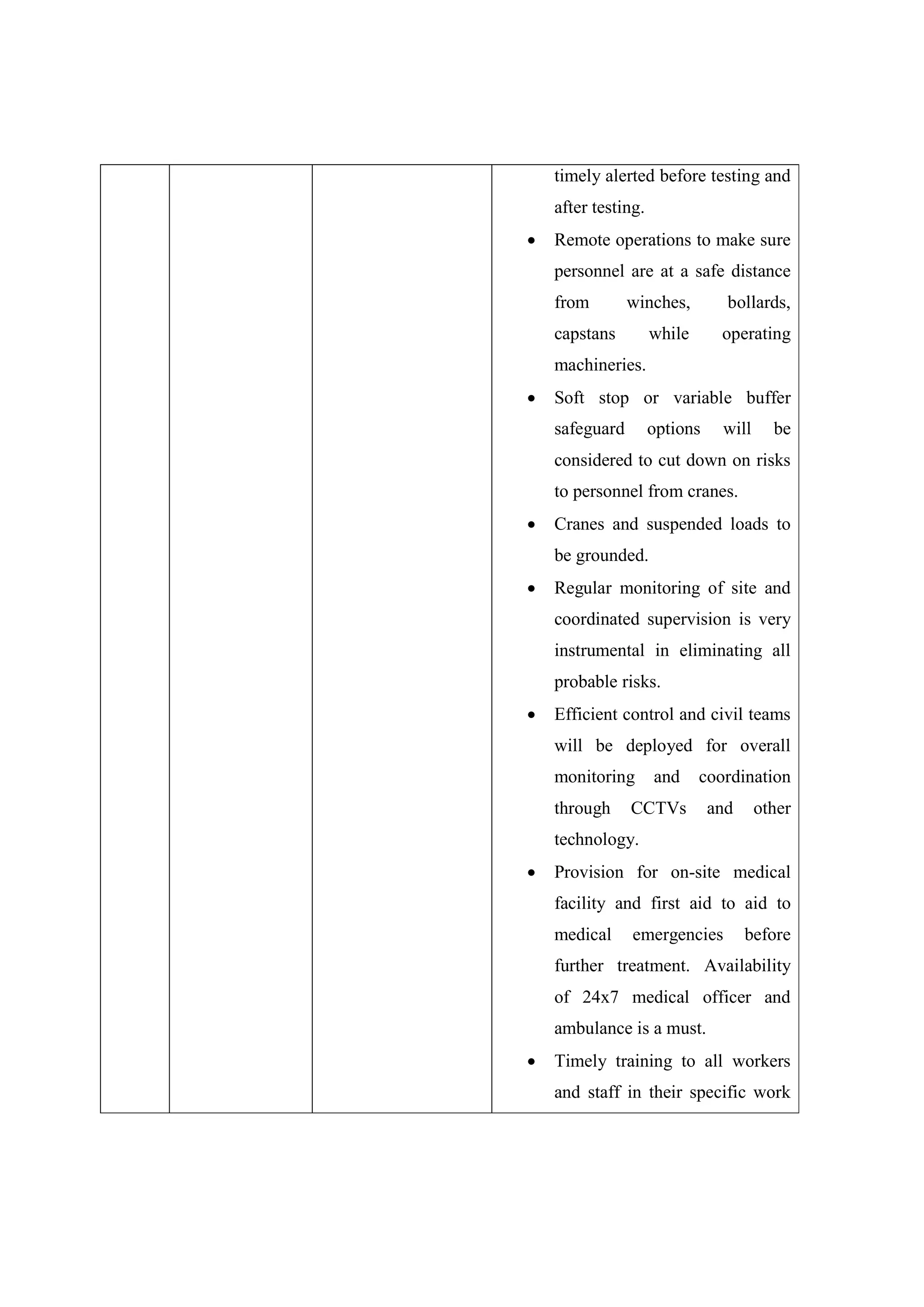 timely alerted before testing and
after testing.
 Remote operations to make sure
personnel are at a safe distance
from winches, bollards,
capstans while operating
machineries.
 Soft stop or variable buffer
safeguard options will be
considered to cut down on risks
to personnel from cranes.
 Cranes and suspended loads to
be grounded.
 Regular monitoring of site and
coordinated supervision is very
instrumental in eliminating all
probable risks.
 Efficient control and civil teams
will be deployed for overall
monitoring and coordination
through CCTVs and other
technology.
 Provision for on-site medical
facility and first aid to aid to
medical emergencies before
further treatment. Availability
of 24x7 medical officer and
ambulance is a must.
 Timely training to all workers
and staff in their specific work
 