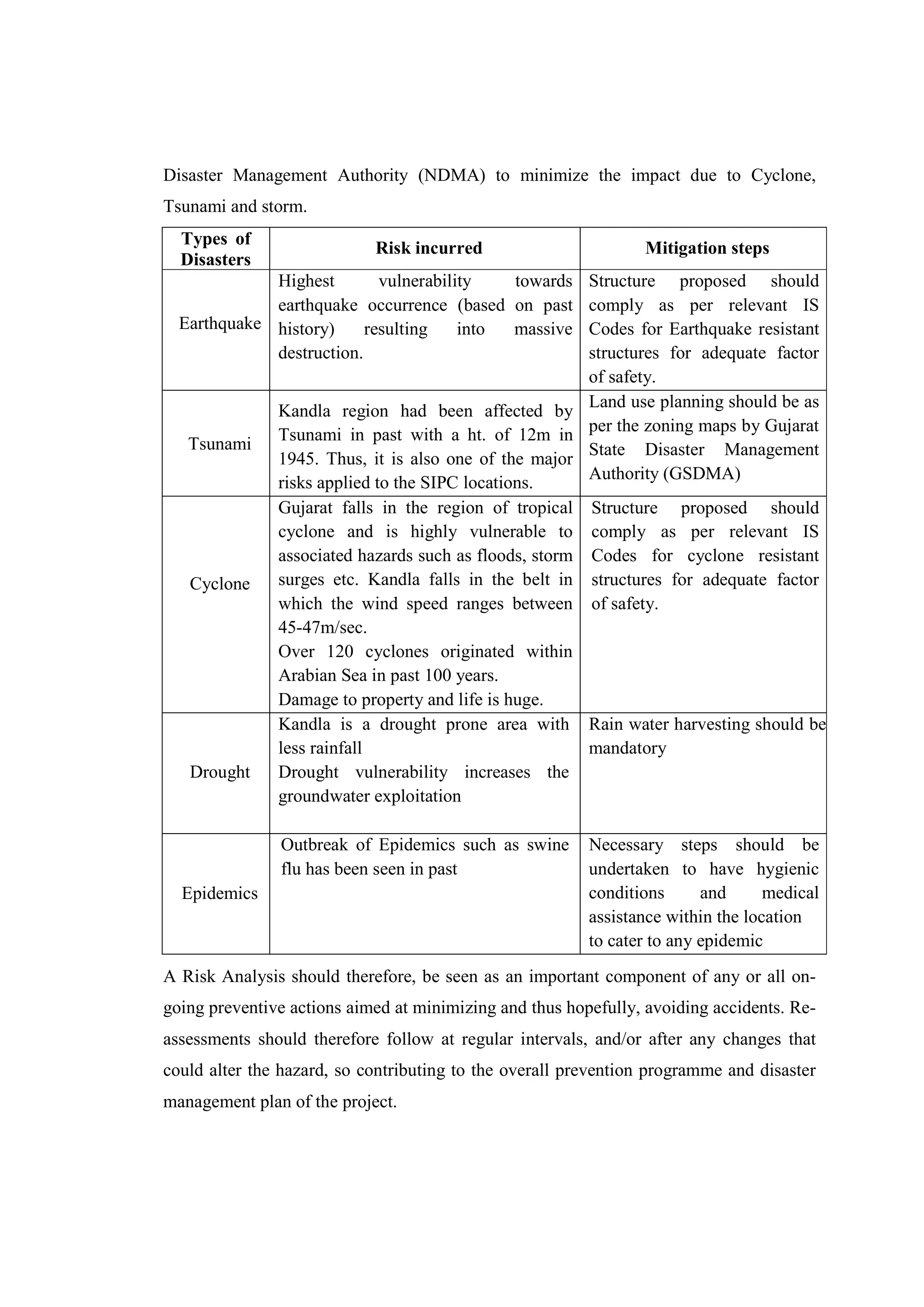 Disaster Management Authority (NDMA) to minimize the impact due to Cyclone,
Tsunami and storm.
Types of
Disasters
Risk incurred Mitigation steps
Earthquake
Highest vulnerability towards
earthquake occurrence (based on past
history) resulting into massive
destruction.
Structure proposed should
comply as per relevant IS
Codes for Earthquake resistant
structures for adequate factor
of safety.
Tsunami
Kandla region had been affected by
Tsunami in past with a ht. of 12m in
1945. Thus, it is also one of the major
risks applied to the SIPC locations.
Land use planning should be as
per the zoning maps by Gujarat
State Disaster Management
Authority (GSDMA)
Cyclone
Gujarat falls in the region of tropical
cyclone and is highly vulnerable to
associated hazards such as floods, storm
surges etc. Kandla falls in the belt in
which the wind speed ranges between
45-47m/sec.
Over 120 cyclones originated within
Arabian Sea in past 100 years.
Damage to property and life is huge.
Structure proposed should
comply as per relevant IS
Codes for cyclone resistant
structures for adequate factor
of safety.
Drought
Kandla is a drought prone area with
less rainfall
Drought vulnerability increases the
groundwater exploitation
Rain water harvesting should be
mandatory
Epidemics
Outbreak of Epidemics such as swine
flu has been seen in past
Necessary steps should be
undertaken to have hygienic
conditions and medical
assistance within the location
to cater to any epidemic
A Risk Analysis should therefore, be seen as an important component of any or all on-
going preventive actions aimed at minimizing and thus hopefully, avoiding accidents. Re-
assessments should therefore follow at regular intervals, and/or after any changes that
could alter the hazard, so contributing to the overall prevention programme and disaster
management plan of the project.
 