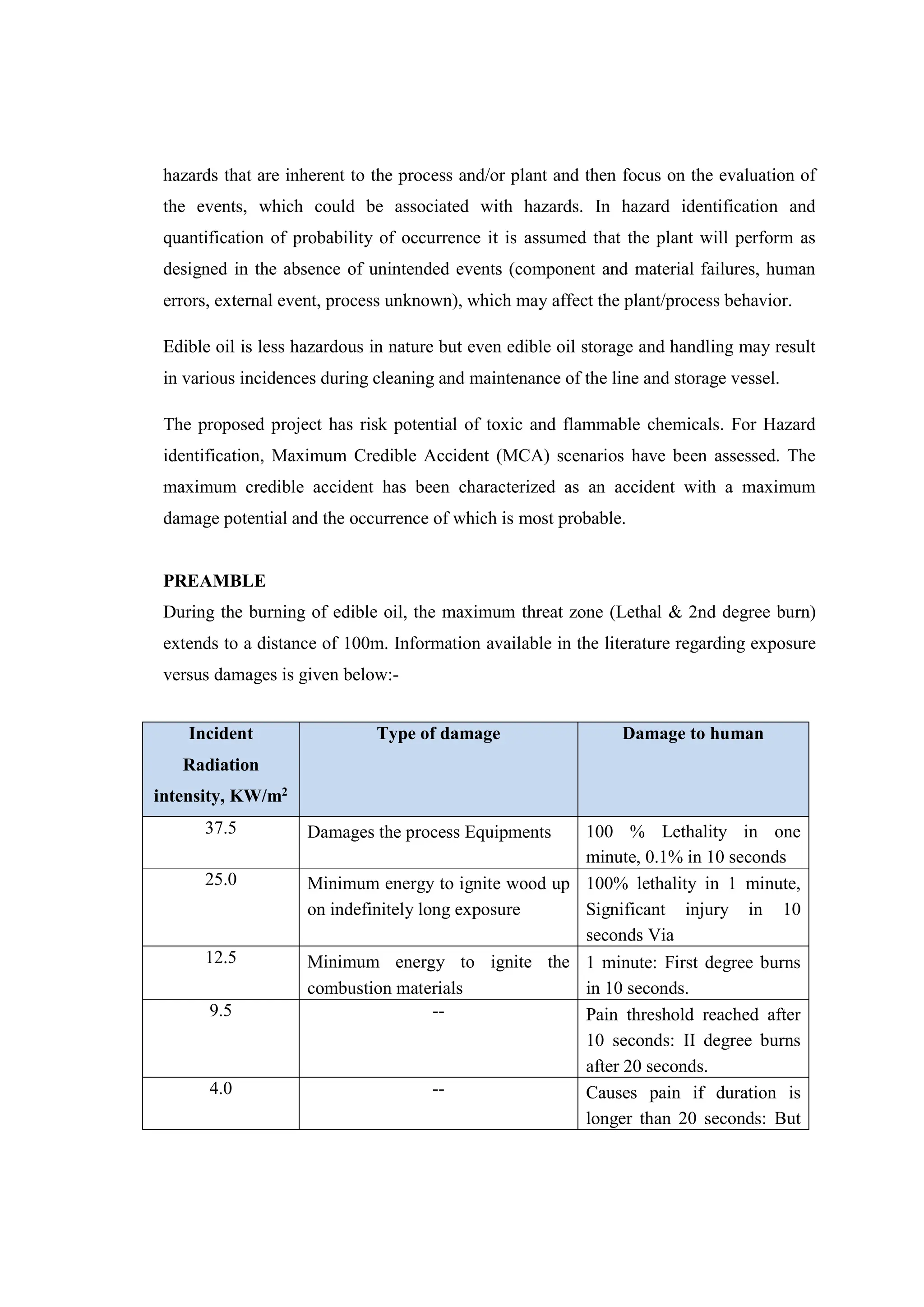 hazards that are inherent to the process and/or plant and then focus on the evaluation of
the events, which could be associated with hazards. In hazard identification and
quantification of probability of occurrence it is assumed that the plant will perform as
designed in the absence of unintended events (component and material failures, human
errors, external event, process unknown), which may affect the plant/process behavior.
Edible oil is less hazardous in nature but even edible oil storage and handling may result
in various incidences during cleaning and maintenance of the line and storage vessel.
The proposed project has risk potential of toxic and flammable chemicals. For Hazard
identification, Maximum Credible Accident (MCA) scenarios have been assessed. The
maximum credible accident has been characterized as an accident with a maximum
damage potential and the occurrence of which is most probable.
PREAMBLE
During the burning of edible oil, the maximum threat zone (Lethal & 2nd degree burn)
extends to a distance of 100m. Information available in the literature regarding exposure
versus damages is given below:-
Incident
Radiation
intensity, KW/m2
Type of damage Damage to human
37.5 Damages the process Equipments 100 % Lethality in one
minute, 0.1% in 10 seconds
25.0 Minimum energy to ignite wood up
on indefinitely long exposure
100% lethality in 1 minute,
Significant injury in 10
seconds Via
12.5 Minimum energy to ignite the
combustion materials
1 minute: First degree burns
in 10 seconds.
9.5 -- Pain threshold reached after
10 seconds: II degree burns
after 20 seconds.
4.0 -- Causes pain if duration is
longer than 20 seconds: But
 