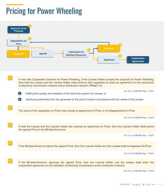 Navigating the Dynamics of Power Wheeling Scheme in Indonesia.pdf