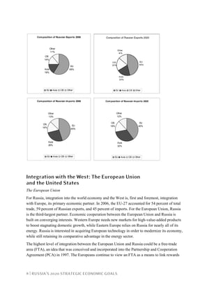 8 | RUSSIA’S 2020 STRATEGIC ECONOMIC GOALS
Composition of Russian Exports 2006
EU
59%Asia
16%
CIS
14%
Other
11%
EU Asia CIS Other
Composition of Russian Imports 2006
EU
45%
Asia
26%
CIS
16%
Other
13%
EU Asia CIS Other
Composition of Russian Imports 2020
EU
40%
Asia
32%
CIS
16%
Other
12%
EU Asia CIS Other
Integration with the West: The European Union
and the United States
The European Union
For Russia, integration into the world economy and the West is, first and foremost, integration
with Europe, its primary economic partner. In 2006, the EU-27 accounted for 54 percent of total
trade, 59 percent of Russian exports, and 45 percent of imports. For the European Union, Russia
is the third-largest partner. Economic cooperation between the European Union and Russia is
built on converging interests. Western Europe needs new markets for high-value-added products
to boost stagnating domestic growth, while Eastern Europe relies on Russia for nearly all of its
energy. Russia is interested in acquiring European technology in order to modernize its economy,
while still retaining its comparative advantage in the energy sector.
The highest level of integration between the European Union and Russia could be a free-trade
area (FTA), an idea that was conceived and incorporated into the Partnership and Cooperation
Agreement (PCA) in 1997. The Europeans continue to view an FTA as a means to link rewards
 