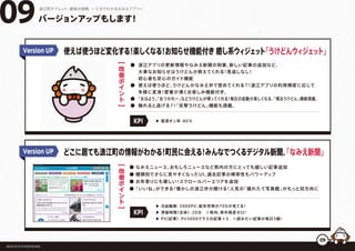 バージョンアップもします！
福島県浪江町役場復興推進課
09浪江町タブレット、最後の挑戦 ー５分でわかるなみえアプリー
Version UP
Version UP どこに居ても浪江町の情報がわかる！町民に会える！みんなでつくるデジタル新聞。「なみえ新聞」
● なみえニュース、おもしろニュースなど県内の方にとっても嬉しい記事追加
● 種類別でさらに見やすくなったUI、過去記事の検索性もパワーアップ
● お年寄りにも優しい！スクロールバーエリアを追加
●「いいね」ができる！懐かしの浪江弁が聞ける！人気の「撮れたて写真館」がもっと双方向に
▶ 電源オン率：80％ 
● 浪江アプリの更新情報やなみえ新聞の到着、新しい記事の追加など、
  大事なお知らせはうけどんが教えてくれる！見逃しなし！
  初心者も安心のガイド機能
● 使えば使うほど、うけどんがなみえ弁で褒めてくれる？！浪江アプリの利用頻度に応じて
多様に変身！愛着が湧くお楽しみ機能付き。
● 「おはよう」「おつかれー」などうけどんが喋ってくれる！毎日の起動が楽しくなる、「喋るうけどん」機能搭載。
● 触れると逃げる？！「反撃うけどん」機能も搭載。
使えば使うほど変化する！楽しくなる！お知らせ機能付き 癒し系ウィジェット「うけどんウィジェット」
[
改
善
ポ
イ
ン
ト
]
KPI
▶ 次起動数：3000PV、配布世帯の70%が見てる！ 
▶ 滞留時間（全体）：20分 ※県内、県外格差ゼロ！
▶ PV(記事）：PV3000クラスの記事×3 ※読みたい記事が毎日3個！
KPI
[
改
善
ポ
イ
ン
ト
]
09
 