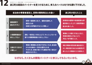 浪江町は最高のパートナーを見つけるために、参入のハードルをできる限り下げました。12 浪江町タブレット、最後の挑戦 ー５分でわかるなみえアプリー
自治体の事業者選定と、民間の開発発注との違い
なぜなら、たくさんの開発パートナーに参入してもらいたいから。
浪江町が変えたこと
福島県浪江町役場復興推進課
2
請負、一括支払いがほとんどで、キャッシュフローの
面で小規模事業者が 参入しづらい
小規模事業者が
参入しづらい
事業を２分割にするとともに、
準委任契約とすることで、
月払いを可能にした。
3
・事前に事業者と交渉ができないため、自治体
からの仕様の一方的な提示となる
・そのため、技術が高くても価格が安い会社が
選定されやすい。
仕様のすり合わせ
が難しい
12
価格重視で
選ばれやすい
1
・原則一般競争入札で、価格を重視した
選定となる
・技術力の評価をすることが難しい
技術者の経験や改善提案を評
価対象とした上で、技術評価の
配点を高くした。
事前に事業者の意見を聞く機会を設けた。
また、準委任契約であるため仕様変更が可
能にした上で、事業者のリスクを解消した。
 